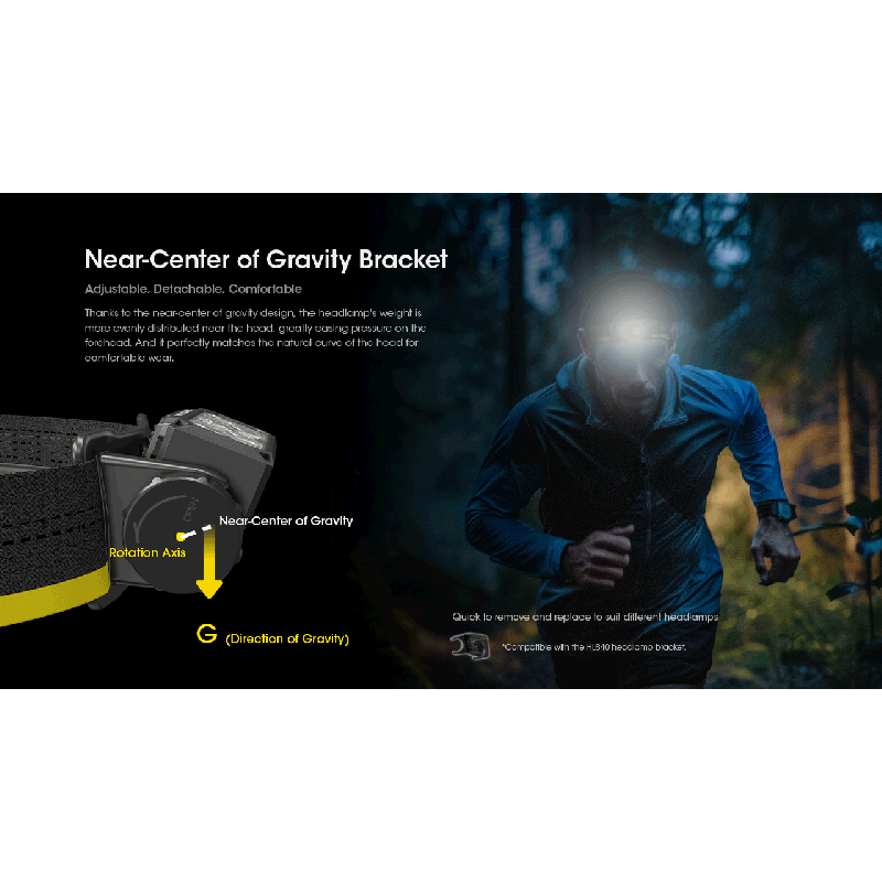 NITECORE HC60 UHE LED Wiederaufladbare Scheinwerfer