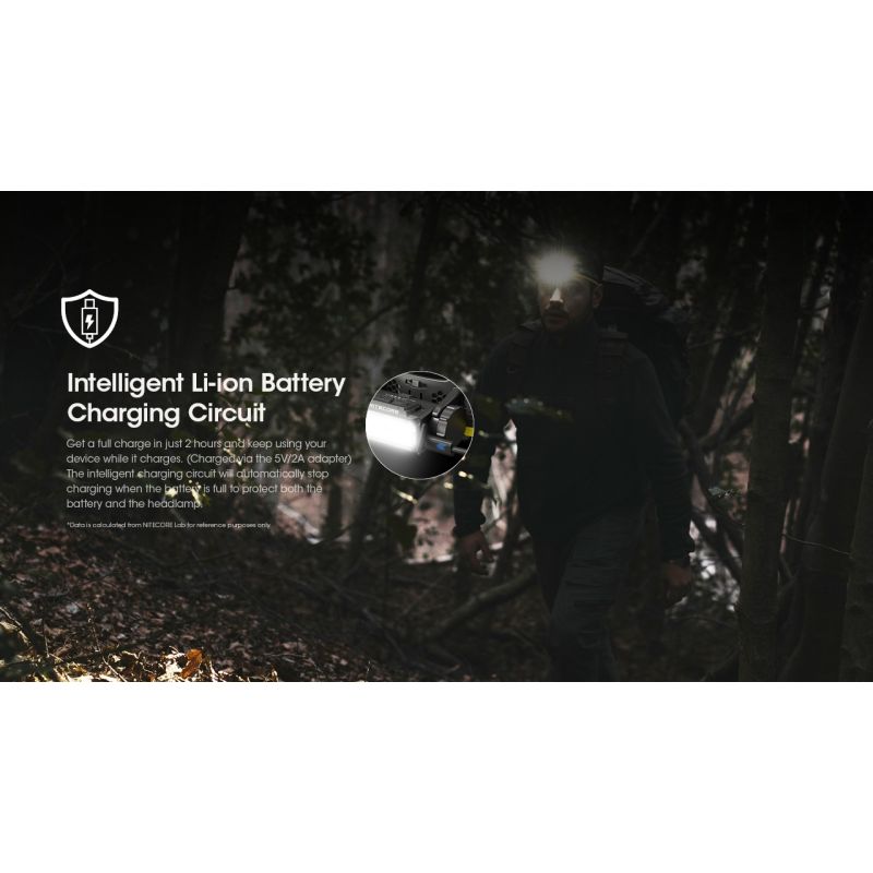 NITECORE HC60 UHE LED Wiederaufladbare Scheinwerfer