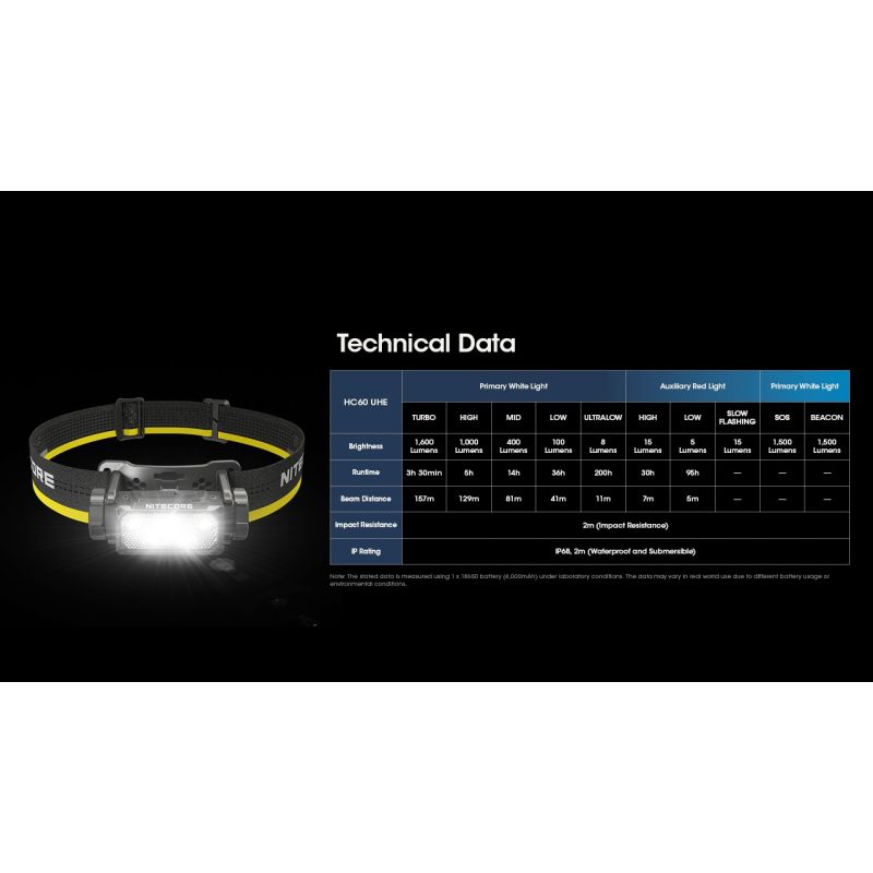 NITECORE HC60 UHE LED Wiederaufladbare Scheinwerfer