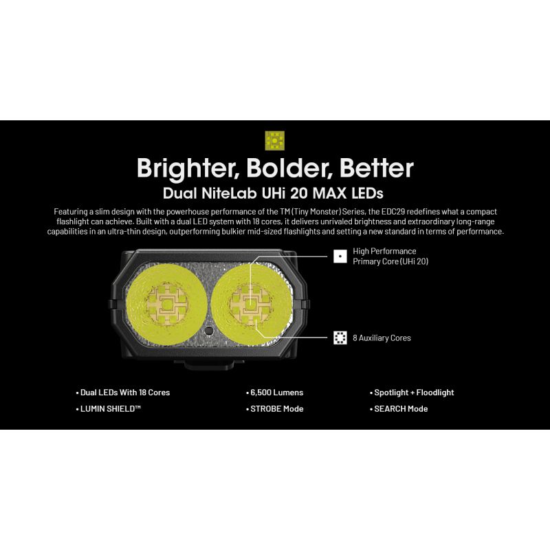 NITECORE EDC29 6500 Lumen USB-C wiederaufladbare EDC-Taschenlampe