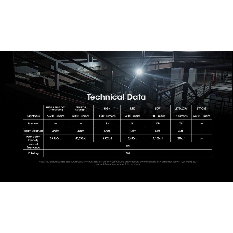 NITECORE EDC29 6500 Lumen USB-C wiederaufladbare EDC-Taschenlampe