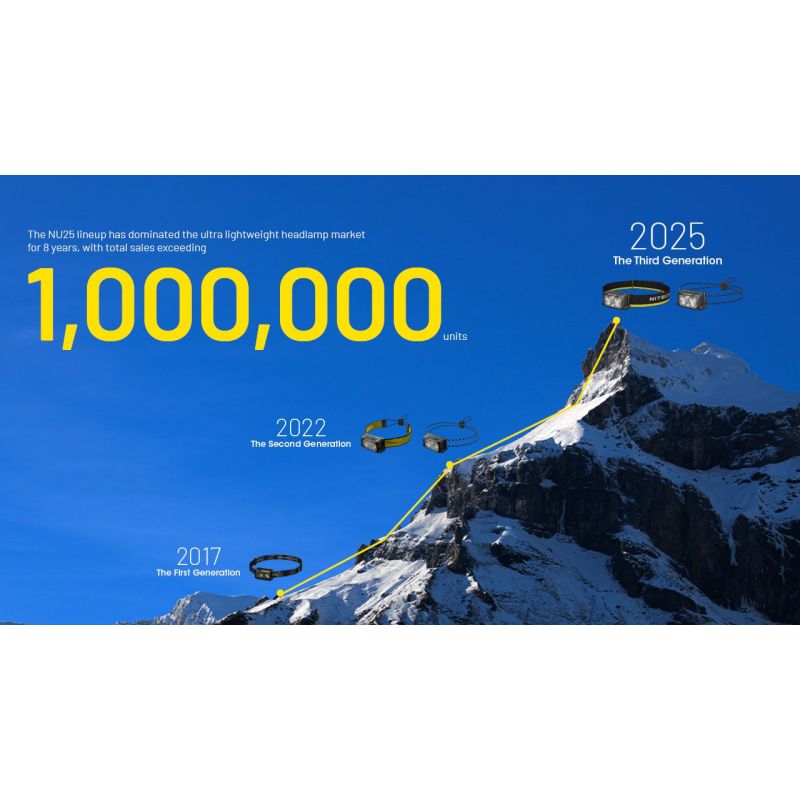 NITECORE NU25 MCT 400 Lumen LED USB-C aufladbare wiederaufladbare Stirnlampe