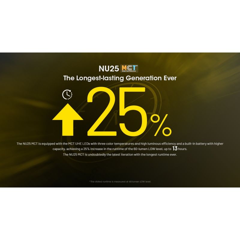 NITECORE NU25 MCT 400 Lumen LED USB-C aufladbare wiederaufladbare Stirnlampe