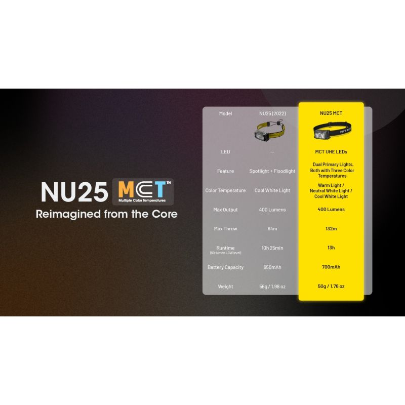 NITECORE NU25 MCT 400 Lumen LED USB-C aufladbare wiederaufladbare Stirnlampe