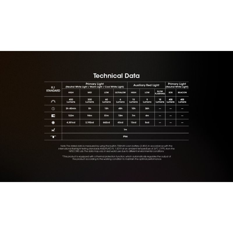 NITECORE NU25 MCT 400 Lumen LED USB-C aufladbare wiederaufladbare Stirnlampe