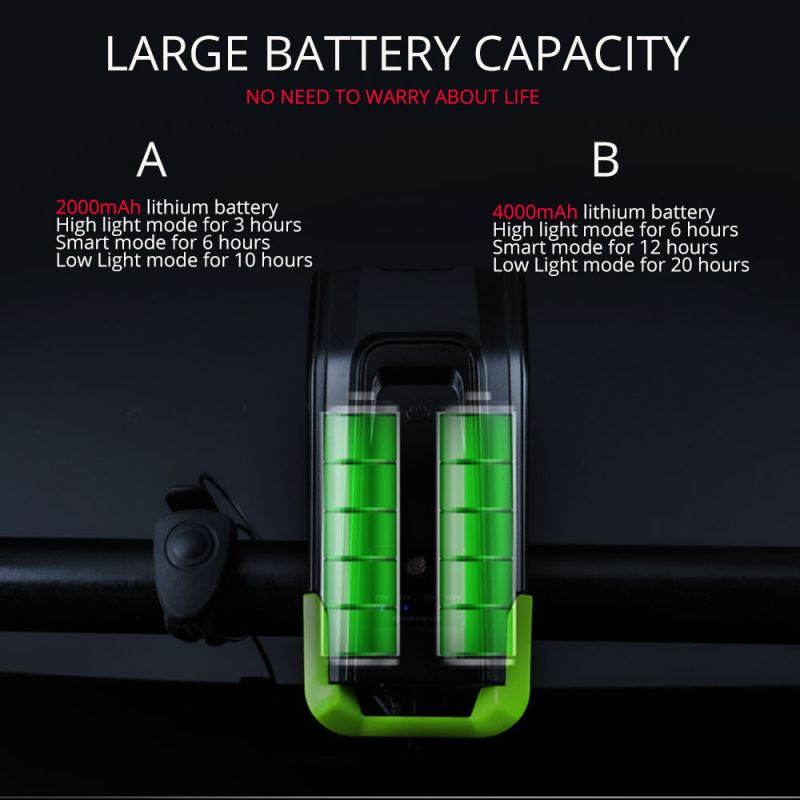 Fahrradlichter 2x T6 2400 Lumen USB wiederaufladbare Fahrradlichtfront