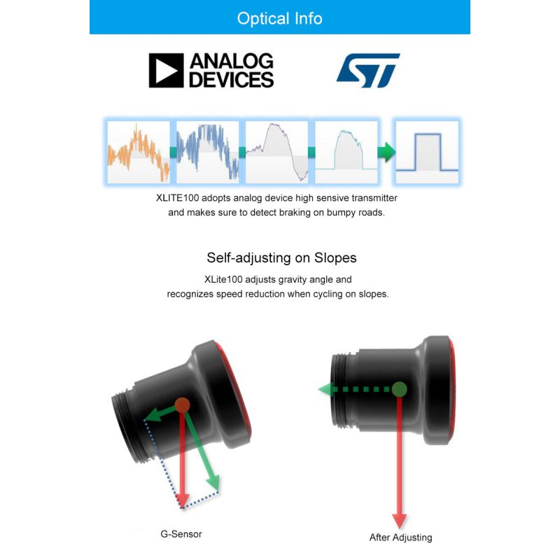 Xlite100 Intelligentes Fahrrad Rücklicht USB Smart Fahrradbremse Rücklicht Sicherheit visuelle Warnlaterne