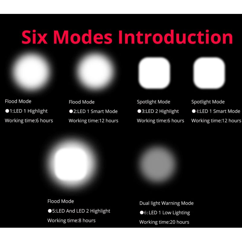 Fahrradlichter 2x T6 2400 Lumen USB wiederaufladbare Fahrradlichtfront