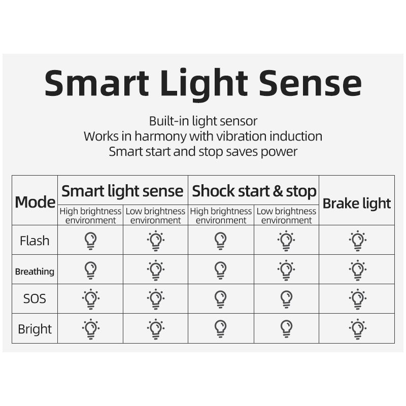 ROCKBROS Q5 Fahrrad Smart Auto Brake Sensing Light IPx6 Wasserdichtes LED-Laderad Rücklicht Fahrradrücklicht