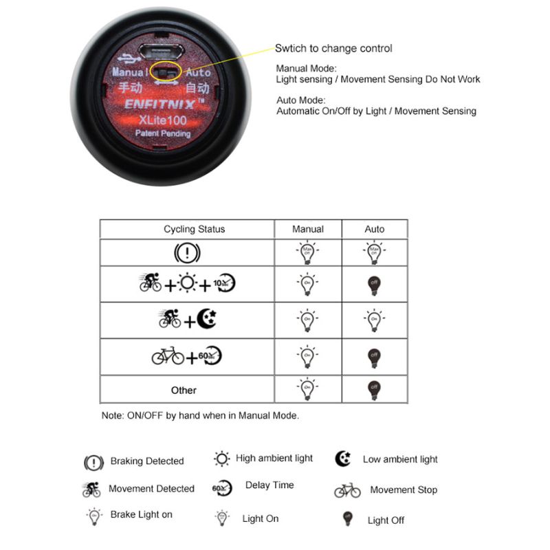 Xlite100 Intelligentes Fahrrad Rücklicht USB Smart Fahrradbremse Rücklicht Sicherheit visuelle Warnlaterne