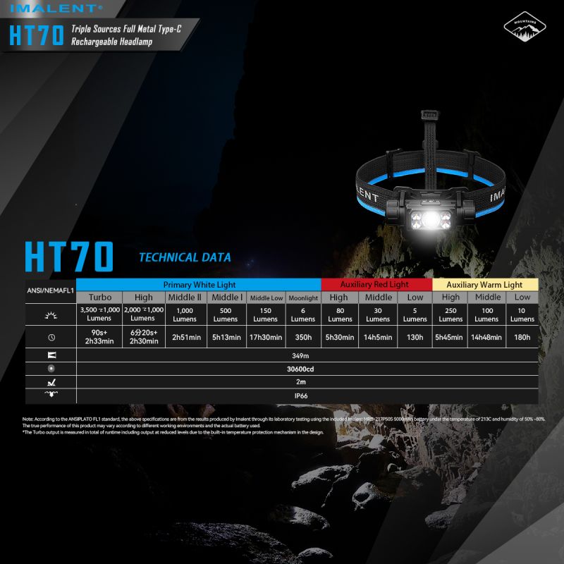 IMALENT HT70 Stirnlampe mit drei Lichtquellen