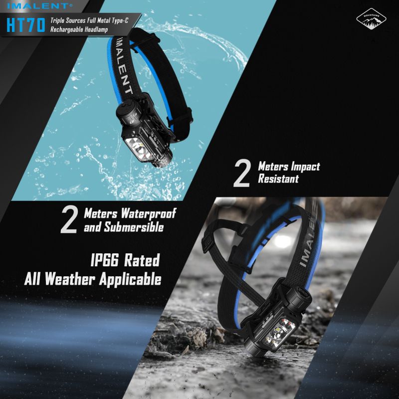IMALENT HT70 Stirnlampe mit drei Lichtquellen