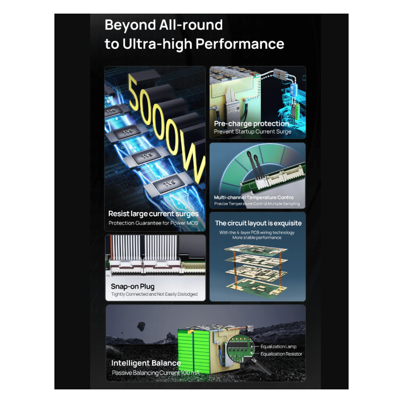 ANT Smart BMS 4S-24S 16S 40A Lifepo4 BMS 10S 13S 48V 30A Li-ion BMS 20S NMC LFP for E-bike E-scooter with Bluetooth Balance BMS