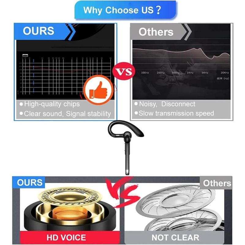 Kabelloses Headset Business-Ohrhörer Eingebautes Mikrofon Kopfhörer mit Geräuschunterdrückung 5.3 Freisprecheinrichtung Sport-Kopfhörer