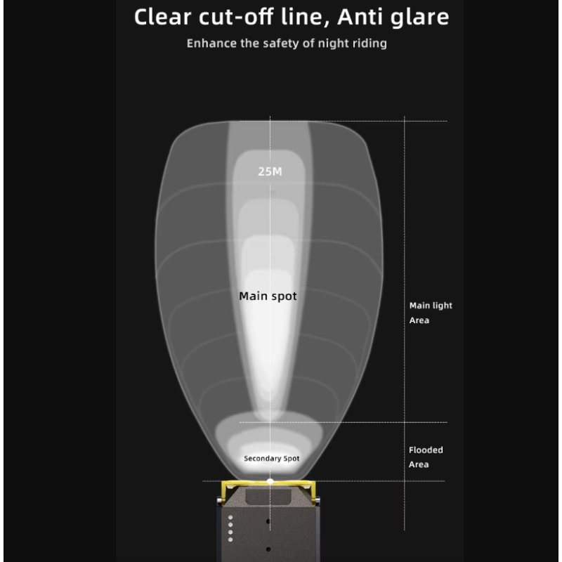 Nitebeam Hängendes abgeschnittenes Kabel Fahrrad-Frontlichter Fahrrad-Frontlicht Drahtlose Fernbedienung Fahrradlicht