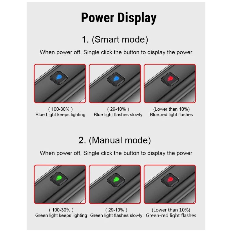 TOWILD CL1600 1600LM Fahrradlicht Vorderlampe USB wiederaufladbar LED 21700 5000mAh Fahrradlicht Wasserdichter Fahrradscheinwerfer