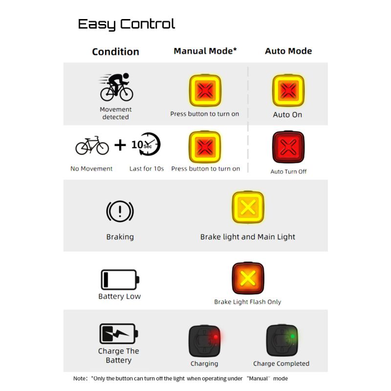 Enfitnix Cubelite III Smart Rücklicht Fahrradbremswarnlicht Ultrahelles Rücklicht USB-Lade-LED-Nachtwarnlicht