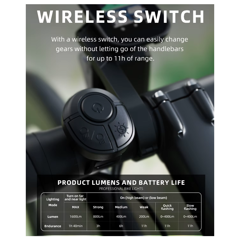 Hängen Cut-off Kabel Bike Front Lichter 1600LM Fahrrad Drahtlose Intelligente Fernbedienung Scheinwerfer Hohe