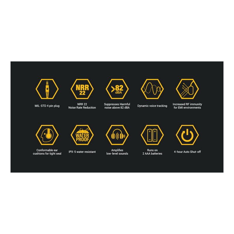 Schieß-Ohrenschützer EARMOR M32 MOD1 Taktische Headset-Kopfhörer