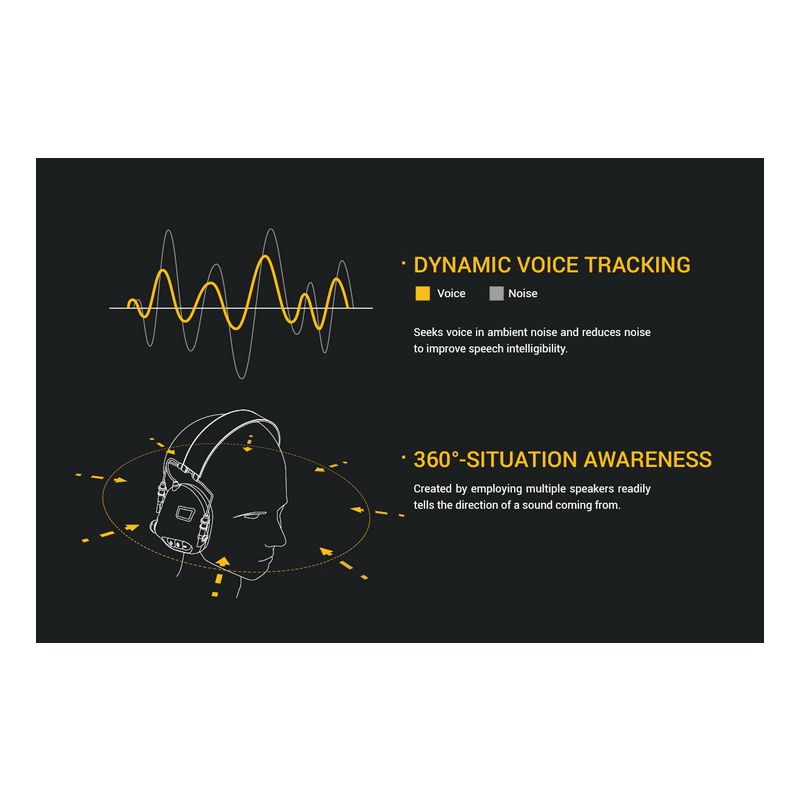 Schieß-Ohrenschützer EARMOR M32 MOD1 Taktische Headset-Kopfhörer
