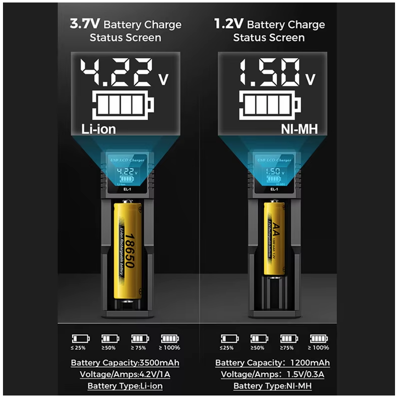 USB LCD Batterie Smart Ladegerät Für 18650 3,7 V Wiederaufladbare Lithium-Batterie Für 1,2 V NI-MH AA / AAA Batterie