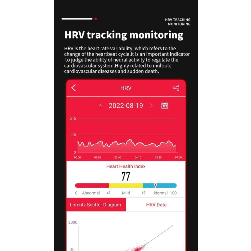 EP02 Blutzucker-Zucker-Smartwatch EKG  PPG HRV-Herzfrequenztemperatur 1,57 