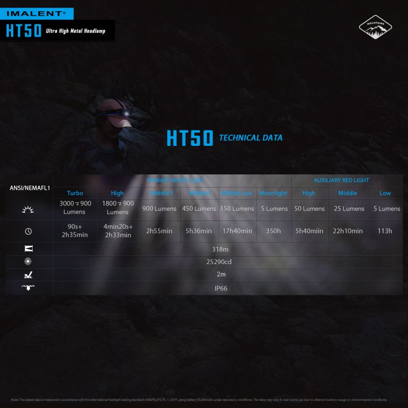 IMALENT HT50 LED-Stirnlampe mit zwei Lichtquellen