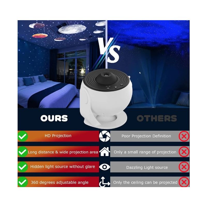 Nachtlicht Galaxy Projektor Sternenhimmel Projektor 360 ° drehen Planetarium Lampe