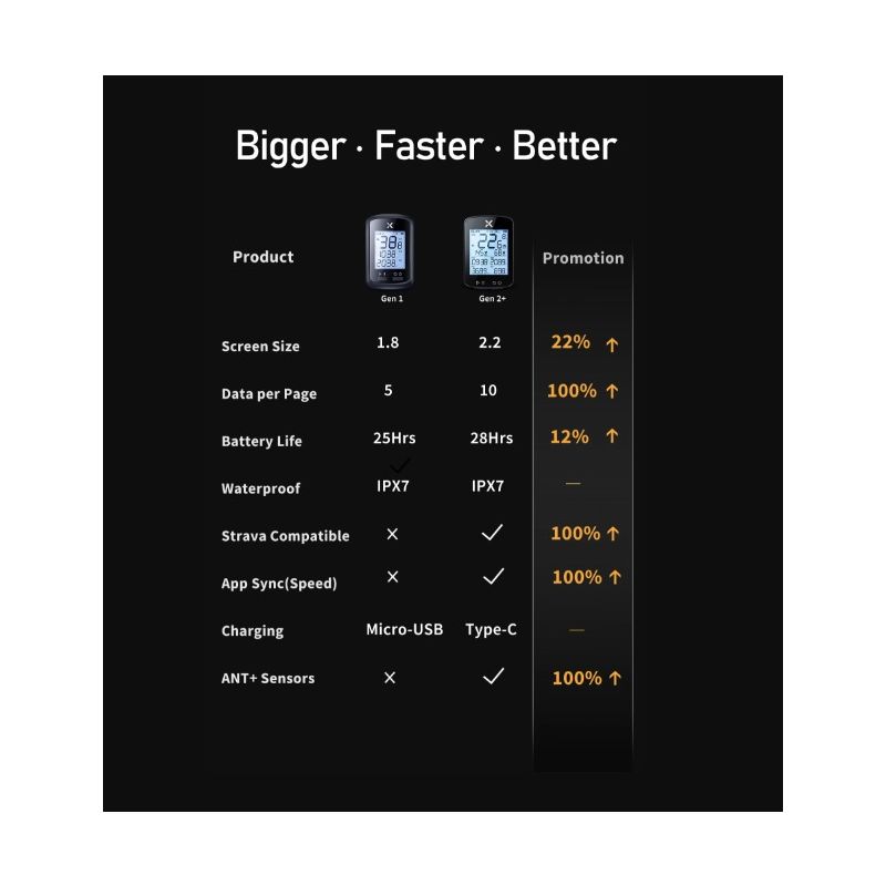 xoss G+ G2 Fahrradcomputer, GPS-Generation, kabelloser Tachometer, Tracker, Kilometerzähler