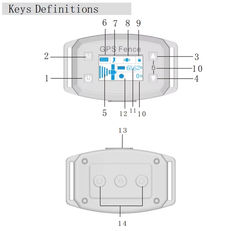 Drahtloses GPS-Hundezaunsystem, intelligentes elektrisches automatisches Bellstoppgerät, Schockhalsband für das Hundetraining mit OLED-Bildschirm