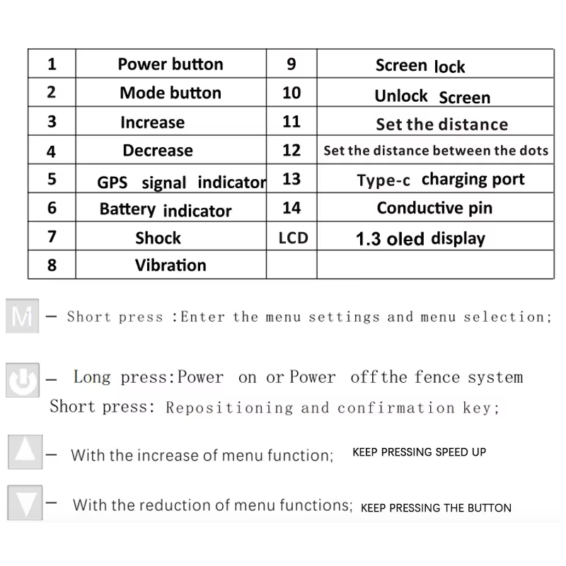 Drahtloses GPS-Hundezaunsystem, intelligentes elektrisches automatisches Bellstoppgerät, Schockhalsband für das Hundetraining mit OLED-Bildschirm