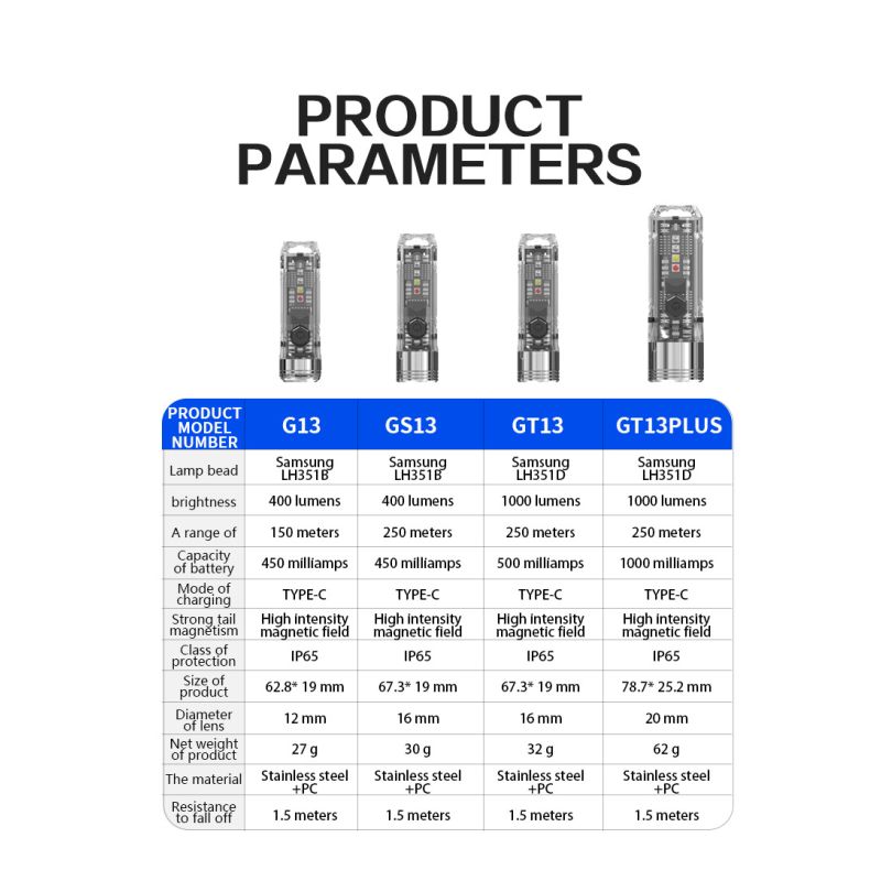 GT13 TIKI Mini Schlüsselanhänger Licht USB-wiederaufladbare tragbare Beleuchtung UV-Licht für den Außenbereich