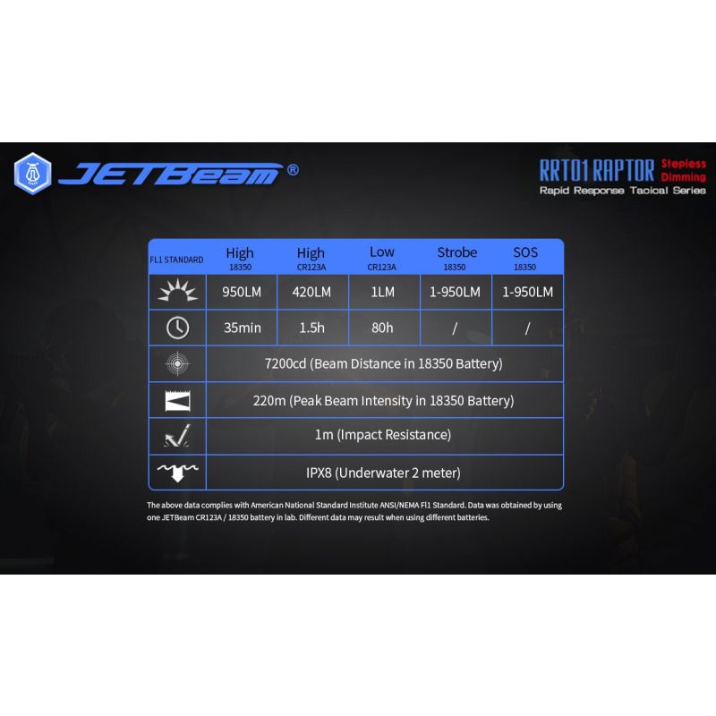 JetBeam Jet-RRT01 XP-L 950 LUMEN LED EDC Taschenlampe