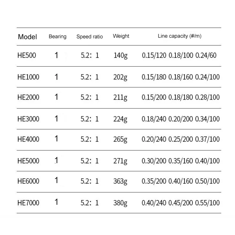 HE 1000-7000 Rollen Salzwasser Süßwasser Angelrolle Ultraleichter Metallrahmen Glatte und robuste Hochgeschwindigkeits-Angelrollen