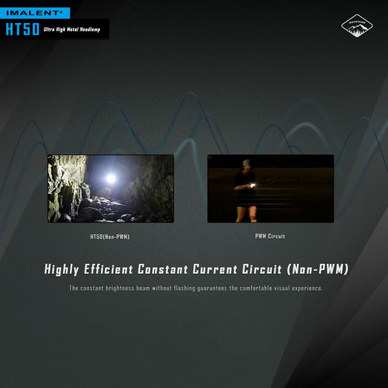 IMALENT HT50 LED-Stirnlampe mit zwei Lichtquellen