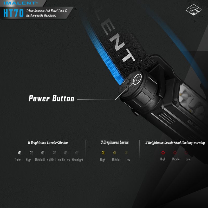 IMALENT HT70 Stirnlampe mit drei Lichtquellen