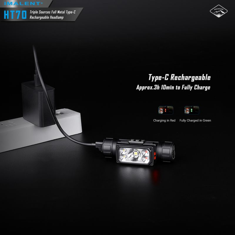 IMALENT HT70 Stirnlampe mit drei Lichtquellen