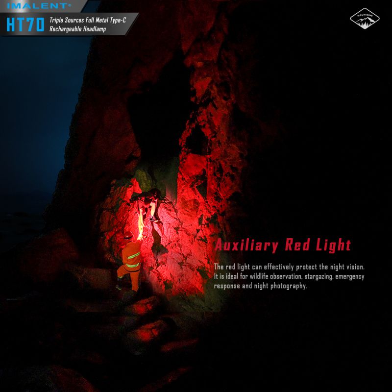 IMALENT HT70 Stirnlampe mit drei Lichtquellen