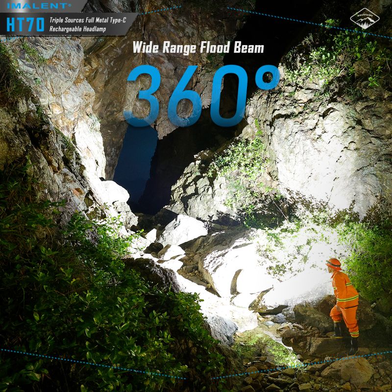 IMALENT HT70 Stirnlampe mit drei Lichtquellen