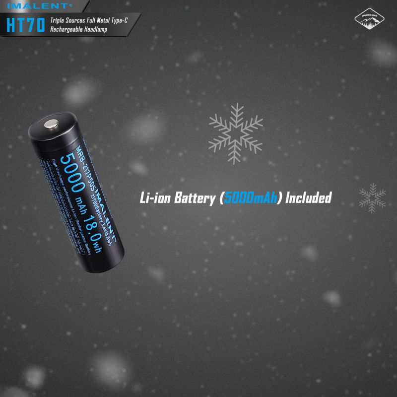 IMALENT HT70 Stirnlampe mit drei Lichtquellen
