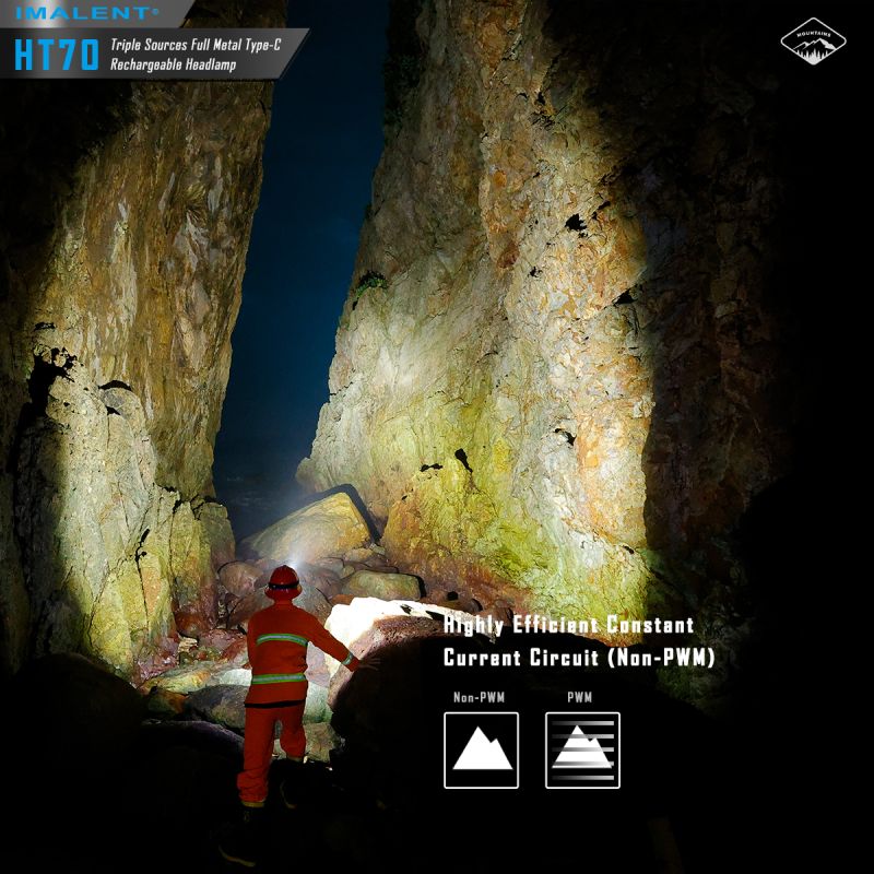 IMALENT HT70 Stirnlampe mit drei Lichtquellen