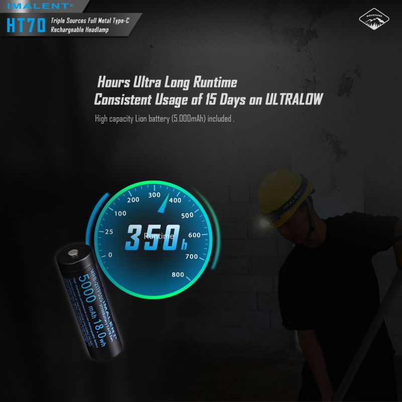 IMALENT HT70 Stirnlampe mit drei Lichtquellen