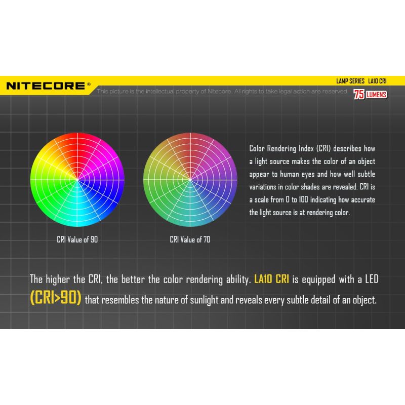 Nitecore la10 135 Lumen Mini EDC Camping Nichia XP-G2 S3 LED-Taschenlampe