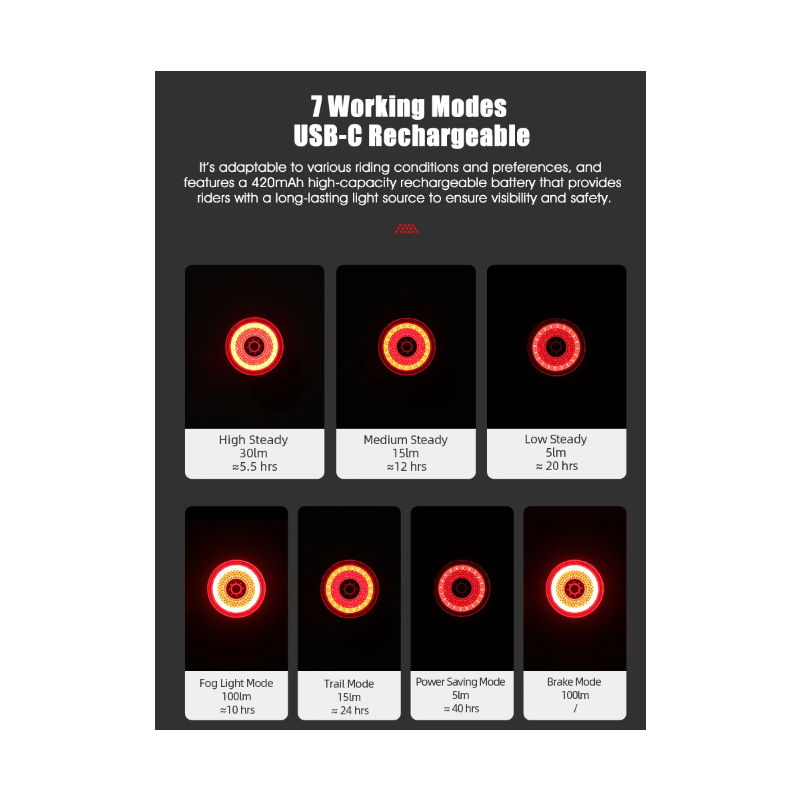 Gaciron Fahrradrücklichter, LOOP-100 Hochhelles Fahrradrücklicht mit Bremssensor, magnetisches Fahrradsattelrücklicht aus Aluminiumlegierung