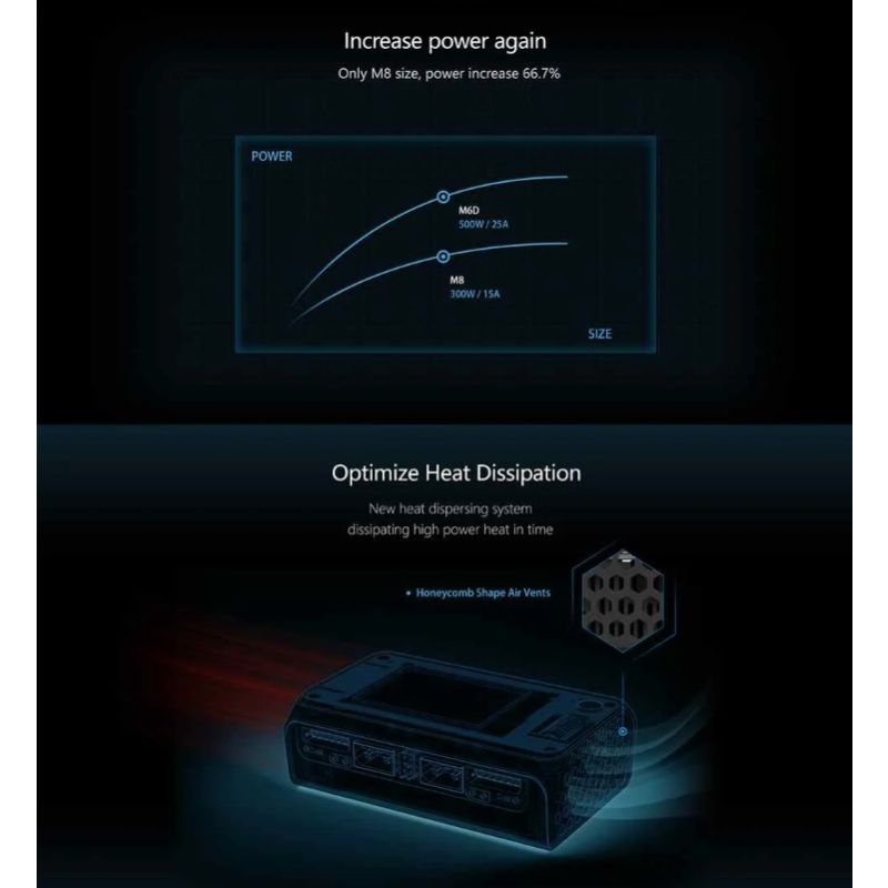 ToolkitRC M6D 500 W 15 A DC Zweikanal MINI Smart Ladegerät Entlader