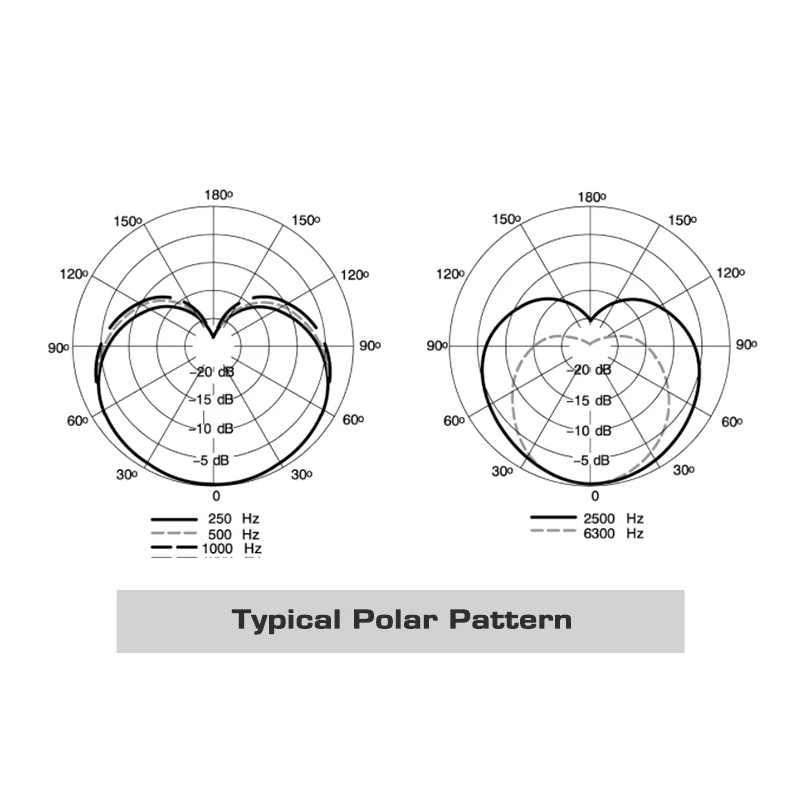 MV7 Professionelles dynamisches Podcast-Mikrofon Smartphone-Computer Live-Kabelmikrofon für Podcasting-Aufnahmen Live-Streaming