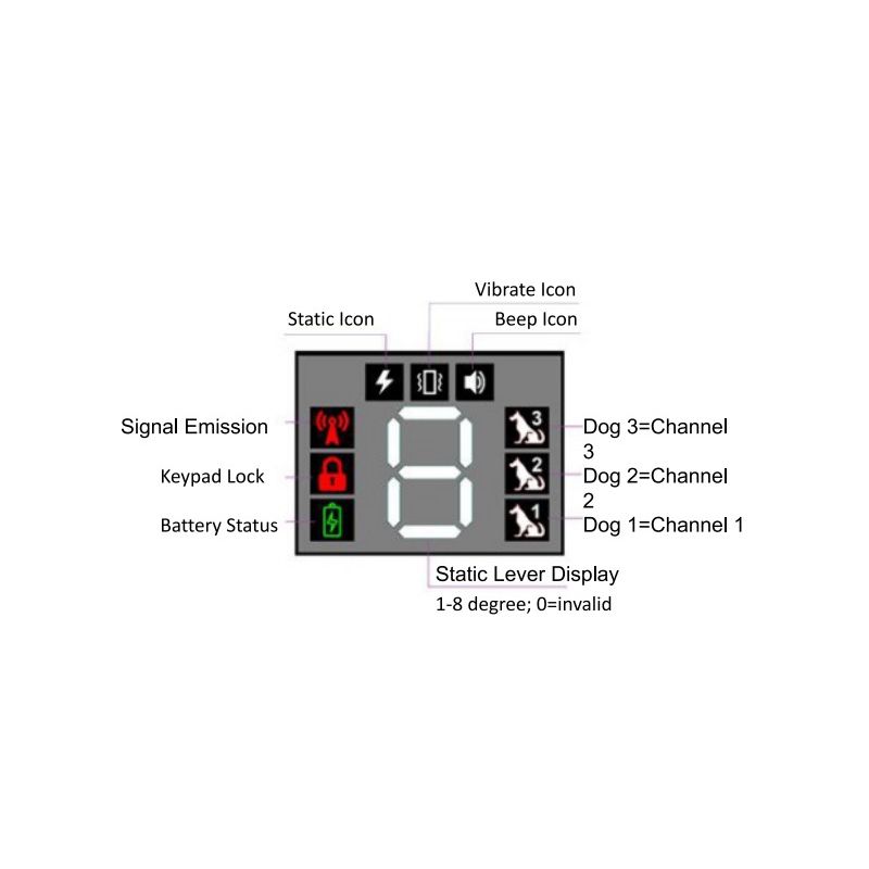 2021 Neue Hundetrainingskragen mit remote wiederaufladbarer wasserdichter Schockkragen für Hunde 3 Trainingsmodi, Piepton Vibration und Schock