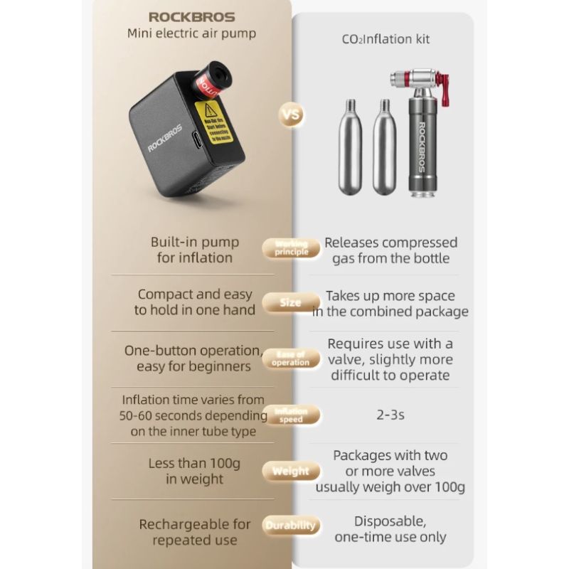 ROCKBROS Fahrradpumpe, tragbare Mini-Elektro-Luftpumpe, wiederaufladbar, 100 PSI, Reifenfüller, Auto, Fahrrad, Motorrad, Fahrradpumpe