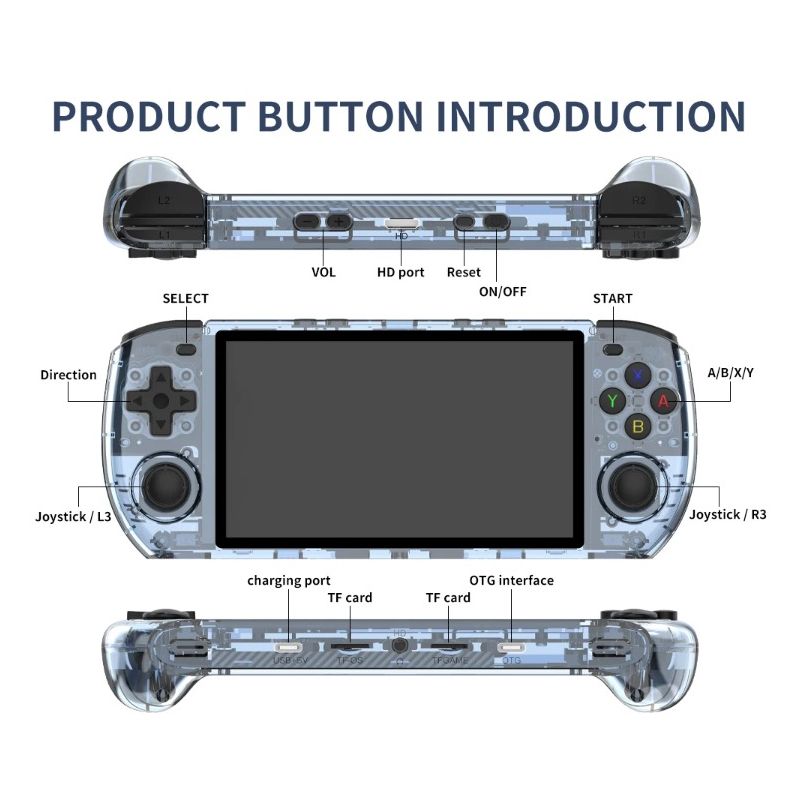 POWKIDDY RGB10 MAX3 Retro RK3566 Handheld-Spielekonsole 5 Zoll 1280 * 720 IPS-Bildschirm Open-Source-Retro-Gaming