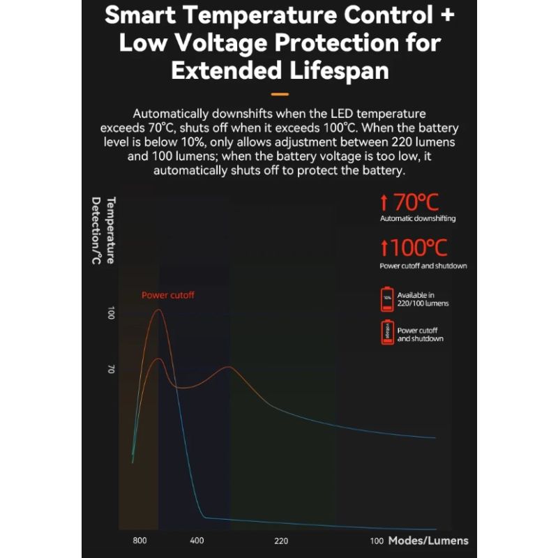 ROCKBROS RHL-1000LUMEN Fahrrad-Frontlicht, regendicht, wiederaufladbar, Typ C, Fahrradlicht, Fahrradscheinwerfer, LED-MTB-Fahrradlampe